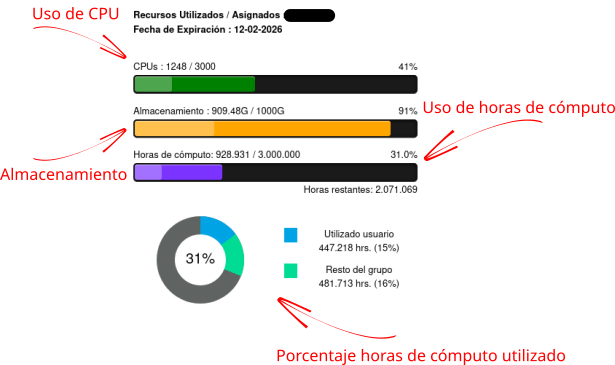 Dashboard-recursos-utilizados.png