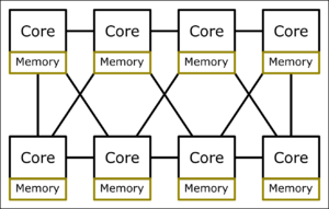 Esquemático de memoria de sistemas distribuidos para redes dispersas