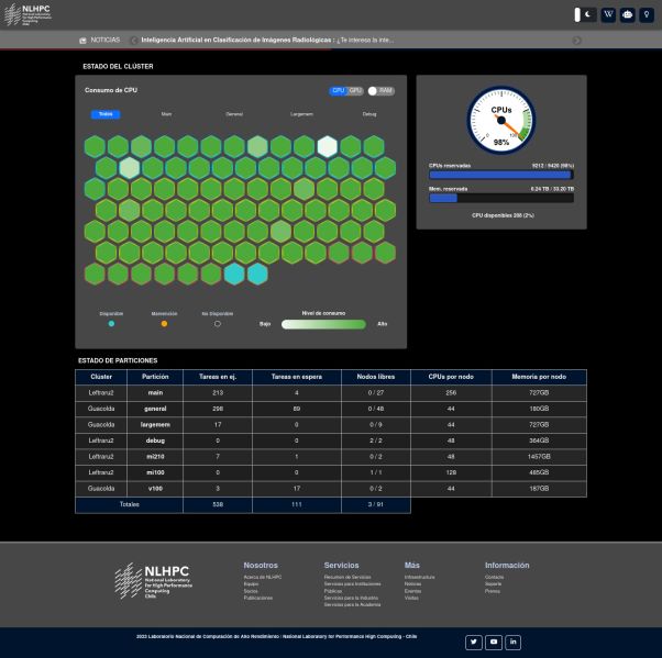 Archivo:Dashboard.jpg